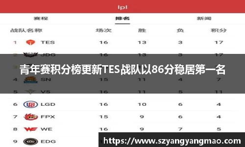青年赛积分榜更新TES战队以86分稳居第一名